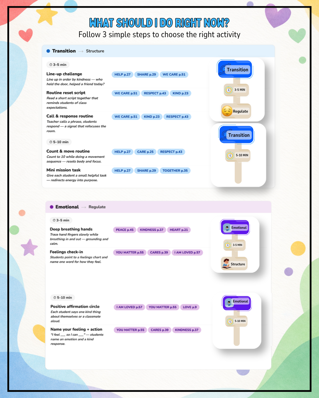 Classroom Reset System — Kindness Edition | K-3 - Image 4